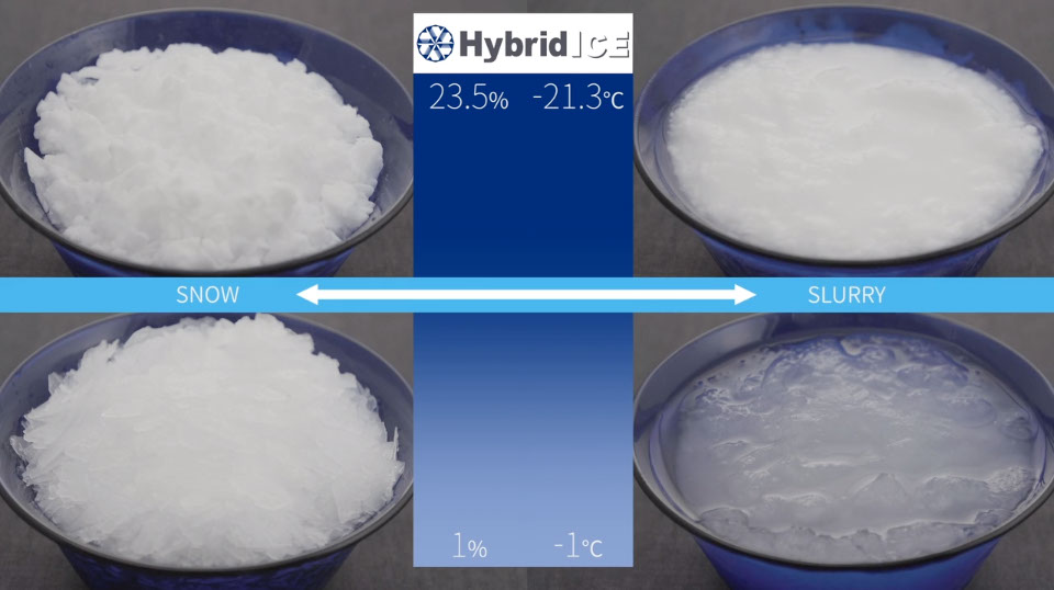 ラックランド ハイブリッドアイス紹介動画